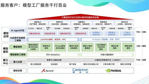 大模型浪潮下，教育軟件研發(fā)的探索與實踐——中軟國際教育王曉華的行業(yè)思考