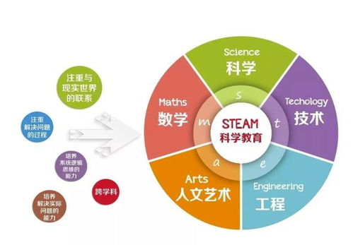 效率驚人的秘密 Talkdoo全新教育軟件如何革新學習體驗